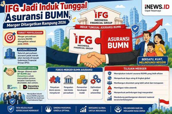 Holding Asuransi BUMN Segera Terbentuk, IFG Jadi Induk Tunggal Holding Asuransi BUMN Segera Terbentuk, IFG Jadi Induk Tunggal