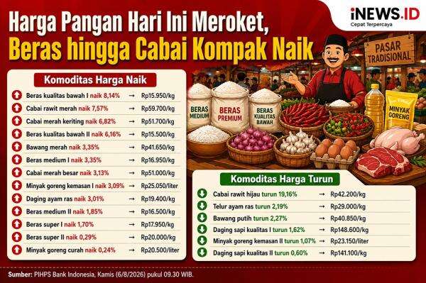 Harga Pangan Hari Ini Naik, Beras hingga Cabai Merah Makin Mahal! Harga Pangan Hari Ini Naik, Beras hingga Cabai Merah Makin Mahal!