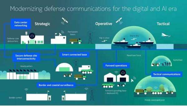 Nokia Bangun Jaringan Antidrone di Perbatasan Finlandia Nokia Bangun Jaringan Antidrone di Perbatasan Finlandia