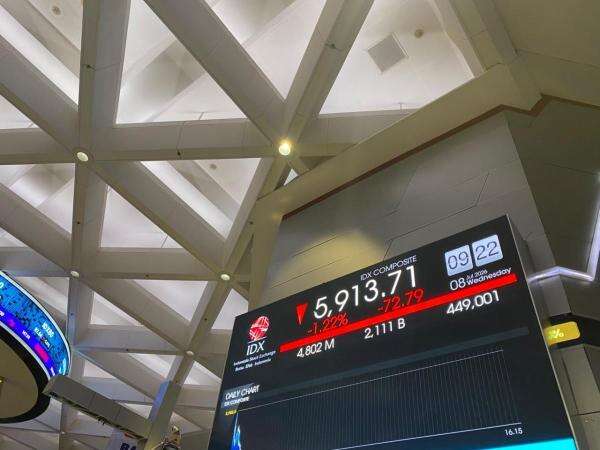 IHSG Turun Lebih dari 1 Persen usai S&P DJI Soroti Risiko Status Emerging Market Indonesia IHSG Turun Lebih dari 1 Persen usai S&P DJI Soroti Risiko Status Emerging Market Indonesia