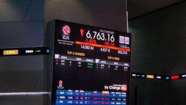 IHSG Anjlok 1 Persen ke 6.307, 472 Saham Kebakaran IHSG Anjlok 1 Persen ke 6.307, 472 Saham Kebakaran