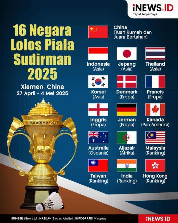 Infografis Daftar 16 Negara Lolos Piala Sudirman 2025 Infografis Daftar 16 Negara Lolos Piala Sudirman 2025