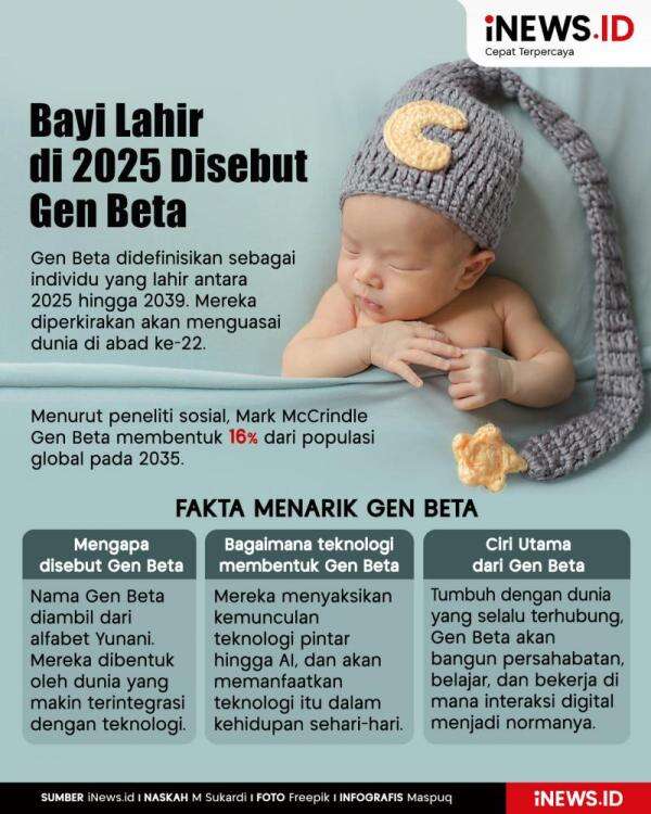 Infografis Bayi Lahir di Tahun 2025 Disebut Gen Beta | News+ on RCTI+