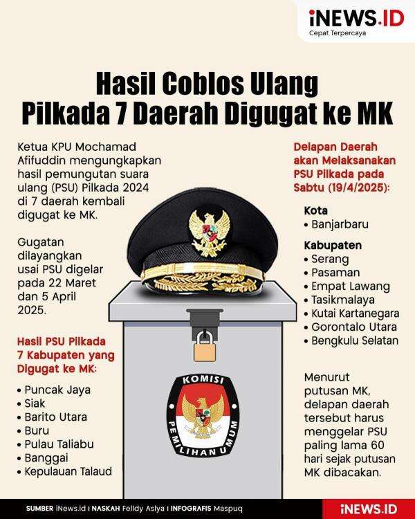 Infografis Hasil Coblos Ulang Pilkada 7 Daerah Digugat ke MK Infografis Hasil Coblos Ulang Pilkada 7 Daerah Digugat ke MK
