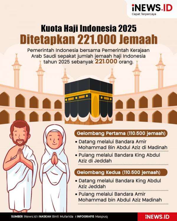 Infografis Kuota Haji Indonesia 2025 Sebanyak 221.000 Jemaah Infografis Kuota Haji Indonesia 2025 Sebanyak 221.000 Jemaah