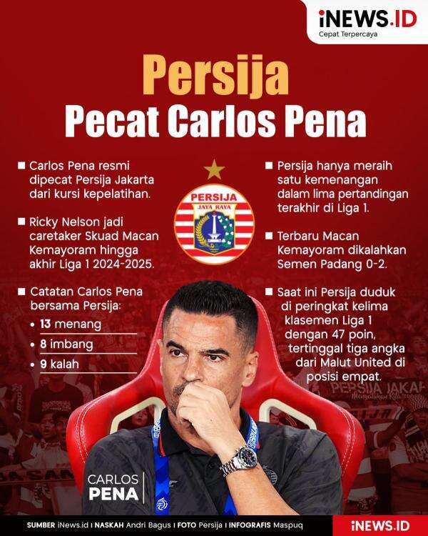 Infografis Persija Pecat Carlos Pena Infografis Persija Pecat Carlos Pena