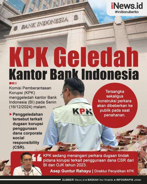 Infografis KPK Geledah Kantor Bank Indonesia | News+ on RCTI+