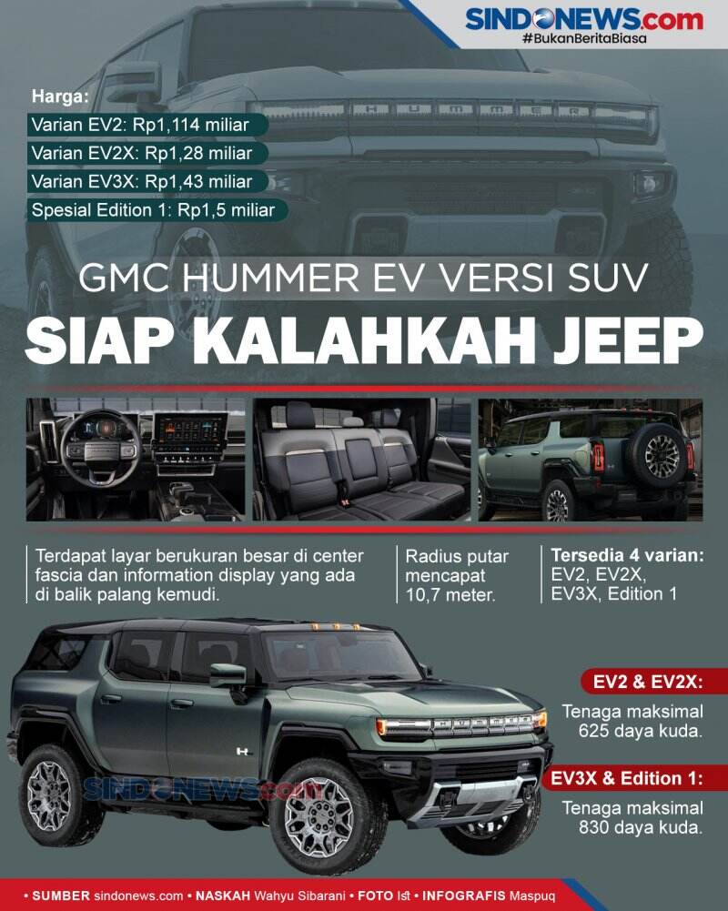Resmi Meluncur, GMC Hummer EV Versi SUV Siap Bersaing dengan Jeep