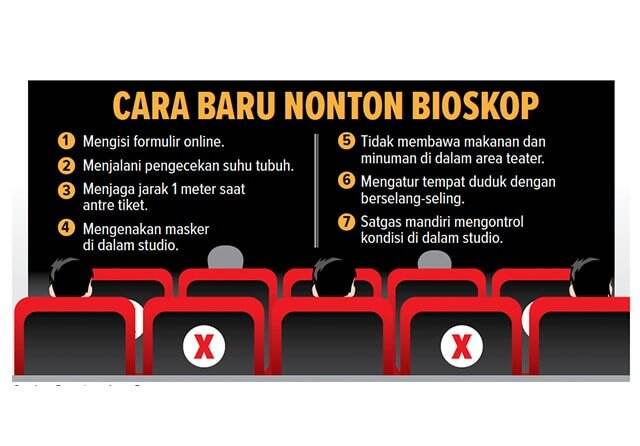 Langgar Protokol Kesehatan Covid-19, Bioskop Bisa Ditutup