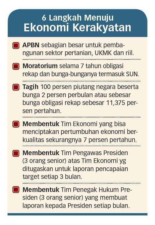 Ekonomi Kerakyatan Solusi RI Keluar dari "Middle Income Trap"