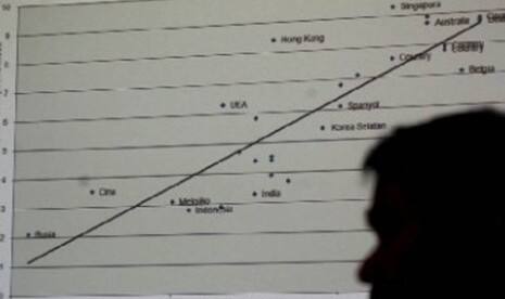 Survei: 7 Menteri Angka Kepuasan Publiknya di Atas 30%