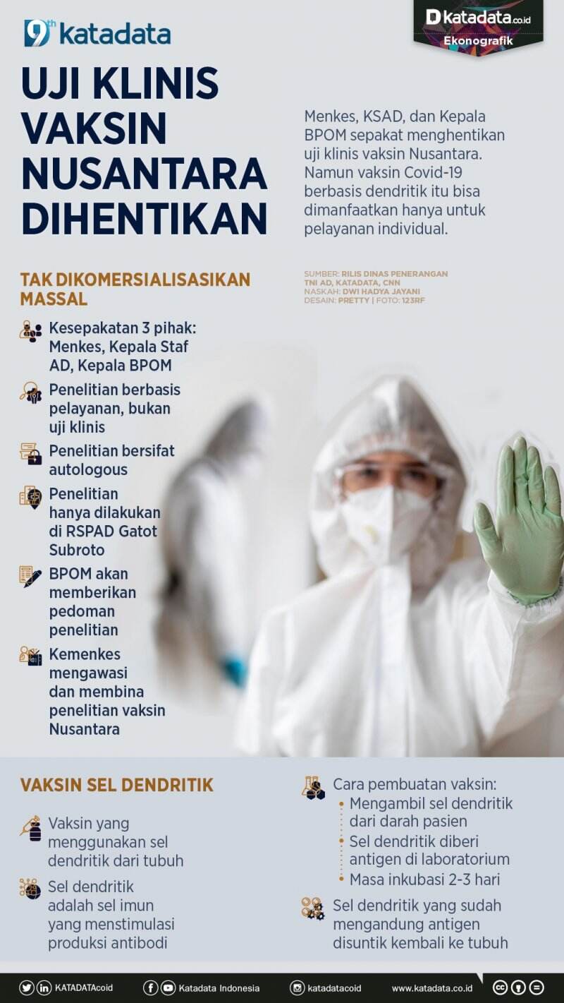 Akhir Uji Klinis Vaksin Nusantara