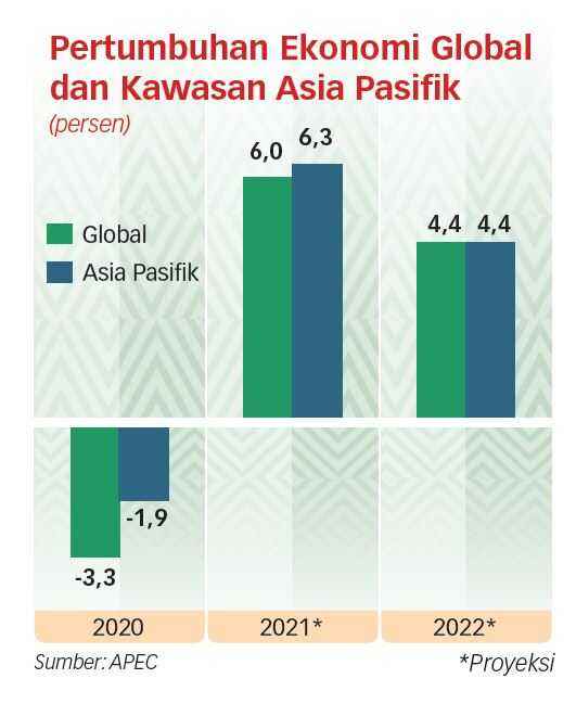 Asia Pasifik Dihantui Pengangguran dan Inflasi