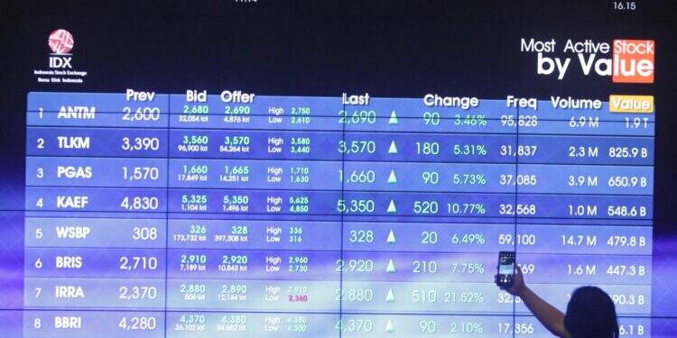 Sambut Akhir Pekan, IHSG Melaju Kencang Dekati Level 5.900