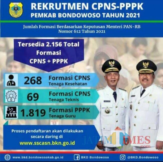Rekrutmen CPNS-PPPK 2021, Calon Pengabdi Negara di Kabupaten Bondowoso Yuk Siap-siap Daftar!