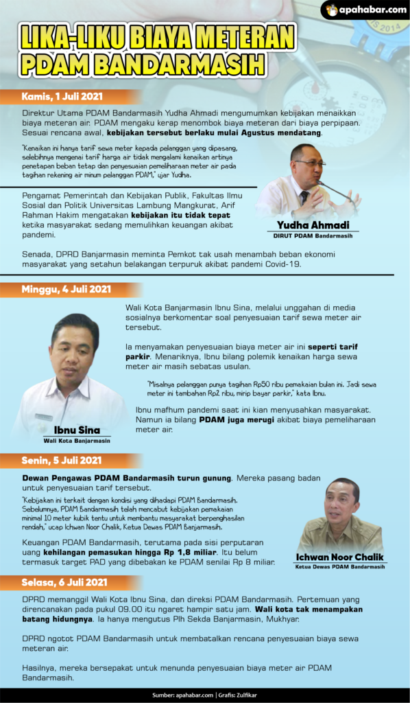 INFOGRAFIS: Lika-liku Biaya Meteran PDAM Bandarmasih