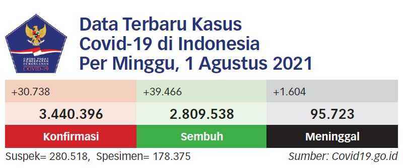 Presiden Ajak Semua Elemen Bersatu Atasi Covid-19