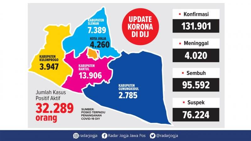 Pejabat Tidak Boleh Nempil Lho…