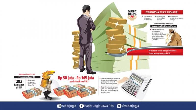 Kejati DIJ Bentuk Tim Khusus