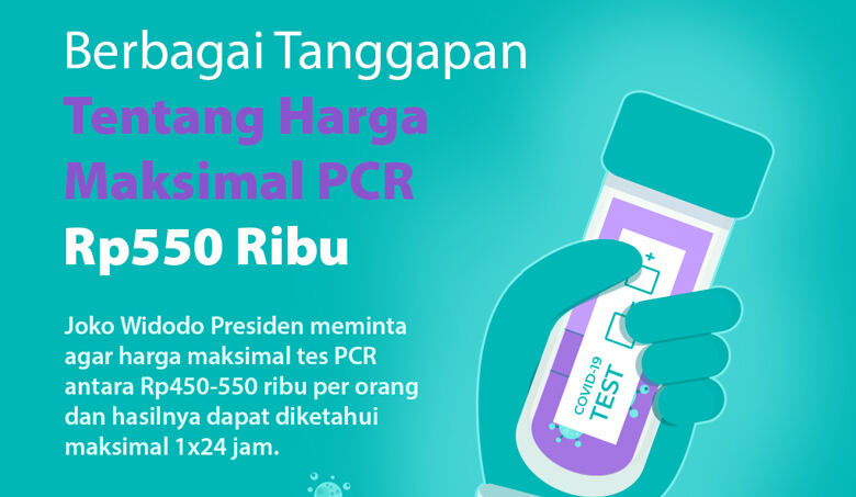 Berbagai Tanggapan Tentang Harga Maksimal PCR Rp550 Ribu