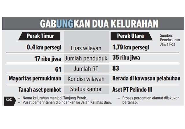 Warga Perak Timur dan Perak Utara, Siap-Siap Saja untuk Ganti KTP