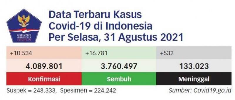 Presiden Minta Vaksinasi Masif bagi Pelajar