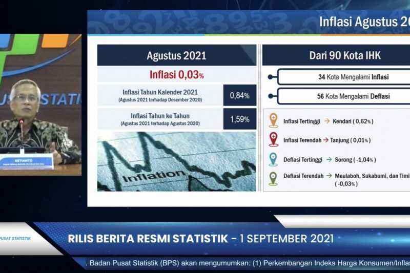BPS: Inflasi 0,03 Persen Terjadi pada Agustus 2021