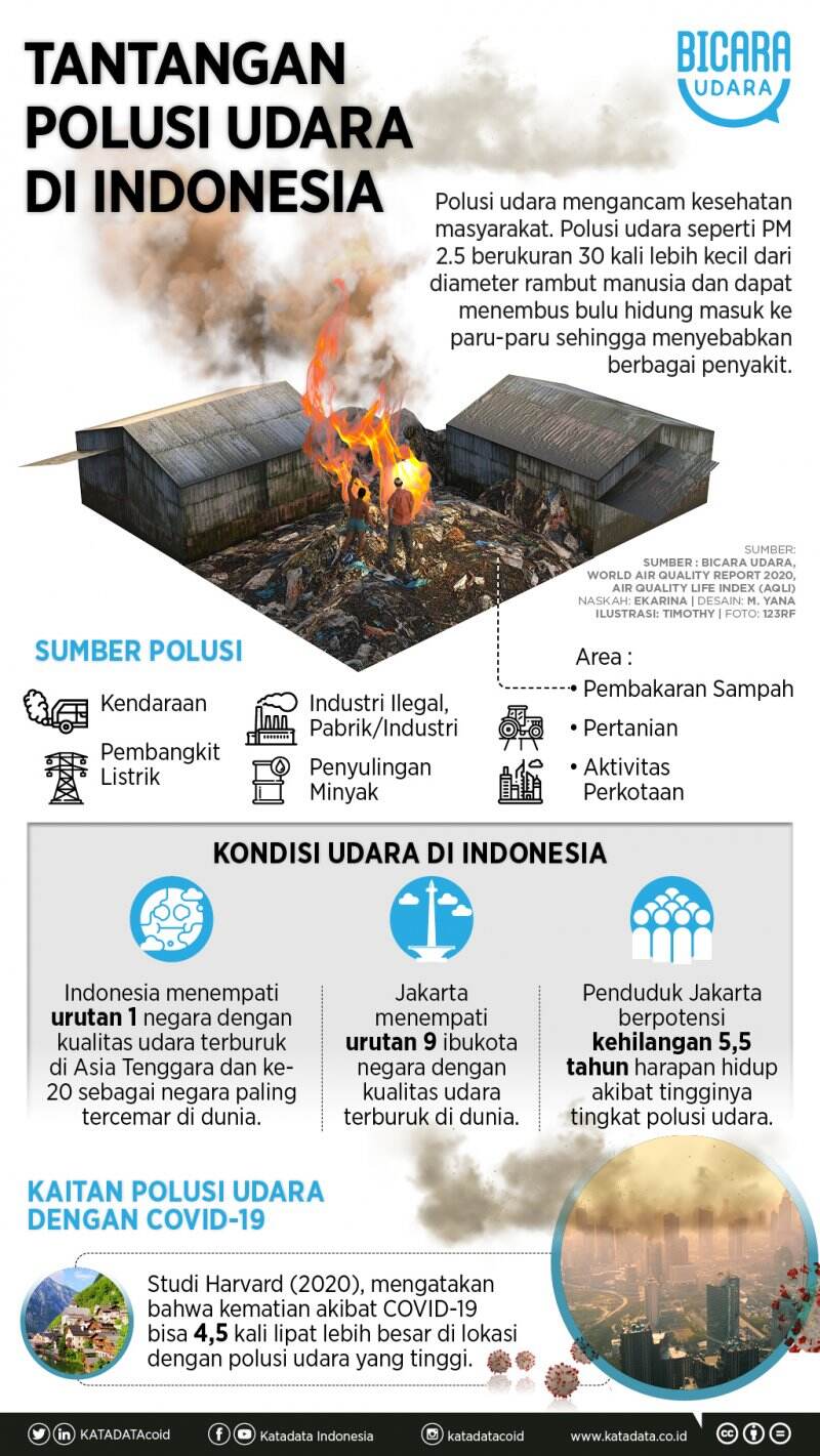 Tantangan dan Bahaya Mengintai dari Polusi Udara