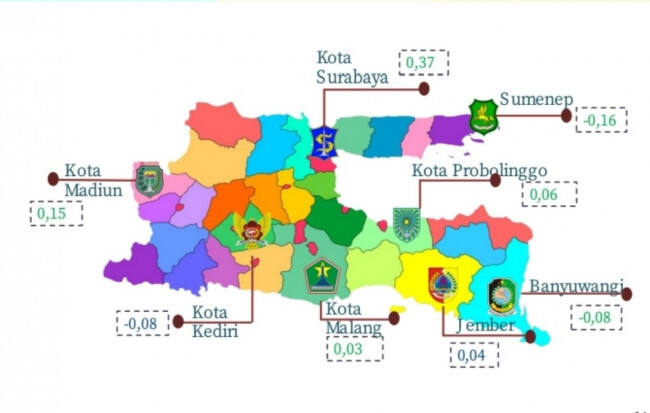 Agustus 2021, Kota Malang Inflasi Terendah di Jatim