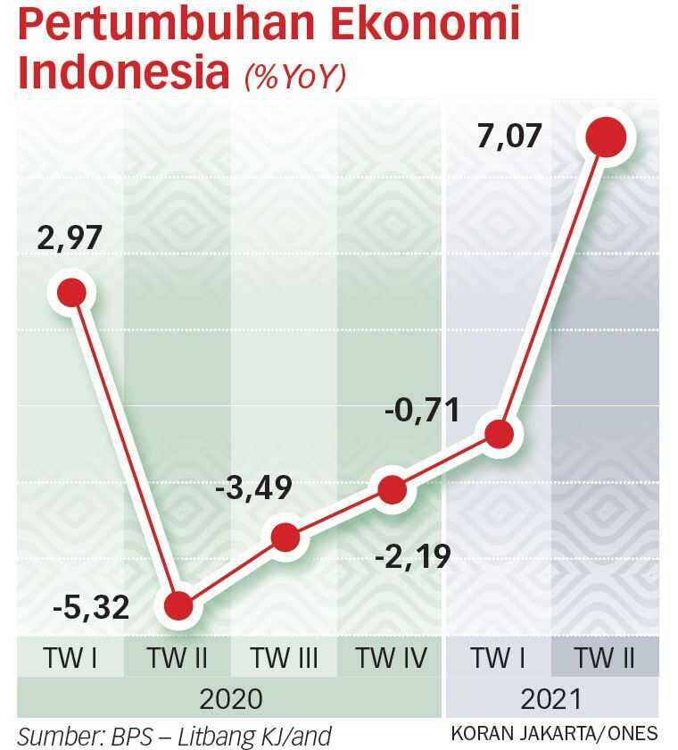 Pengusaha Meminta Tambahan Insentif ke Presiden