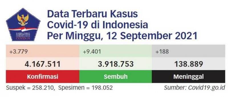 Perlu Disiapkan 5 Hal untuk Transisi Pandemi ke Endemi