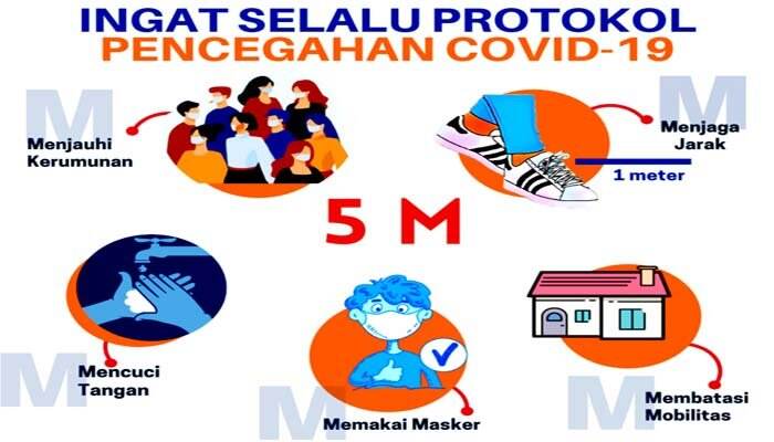 Disiplin Protokol Kesehatan Ampuh Tangkal Virus Covid Baru