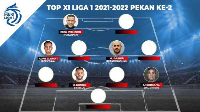 Tim Terbaik Liga 1 2021-2022 Pekan Ke-2, Efek Kejut Duo Persiraja