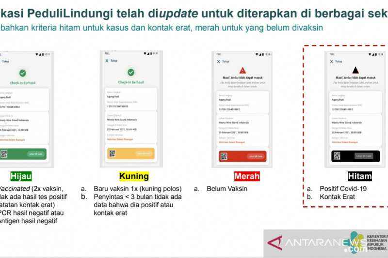 Gawat, Aplikasi PeduliLindungi Deteksi 3.839 Warga Positif Covid-19 Beraktivitas di Fasilitas Umum