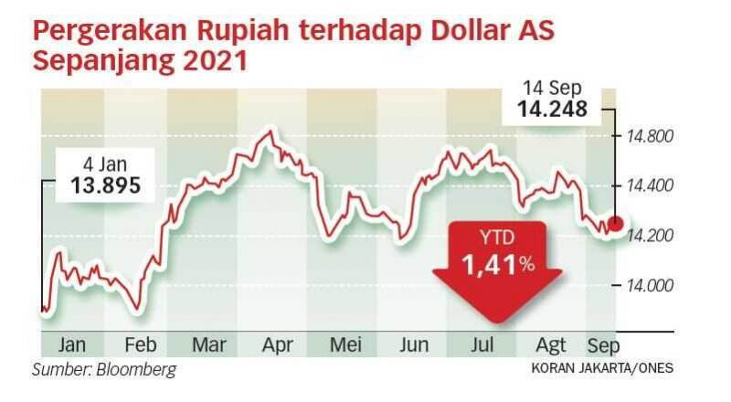Bank Sentral AS Diperkirakan Percepat "Tapering Off"