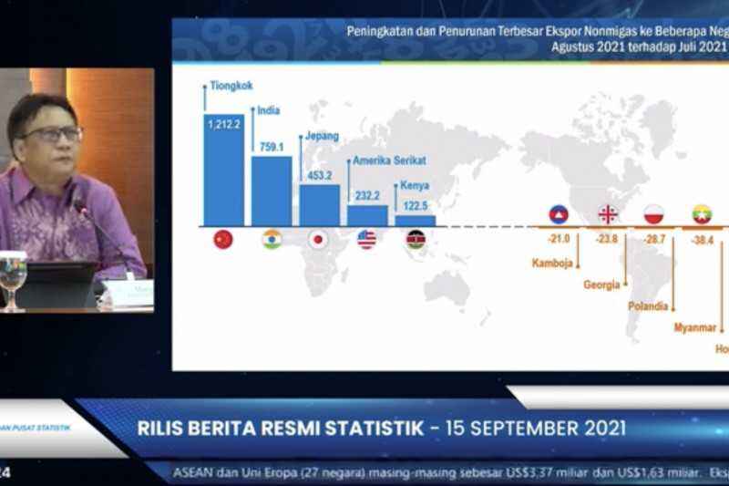 Agustus 2021, Neraca Perdagangan Surplus untuk 16 Kalinya Beruntun