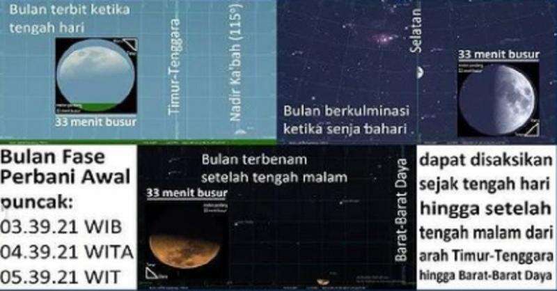 Fase Bulan Perbani Awal hingga Apoge Mars, Fenomena Astronomi yang Terjadi di Pekan Ketiga September