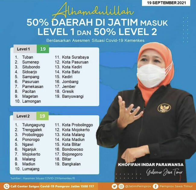 Asesmen Kemenkes RI Kota Batu Masuk Level 1