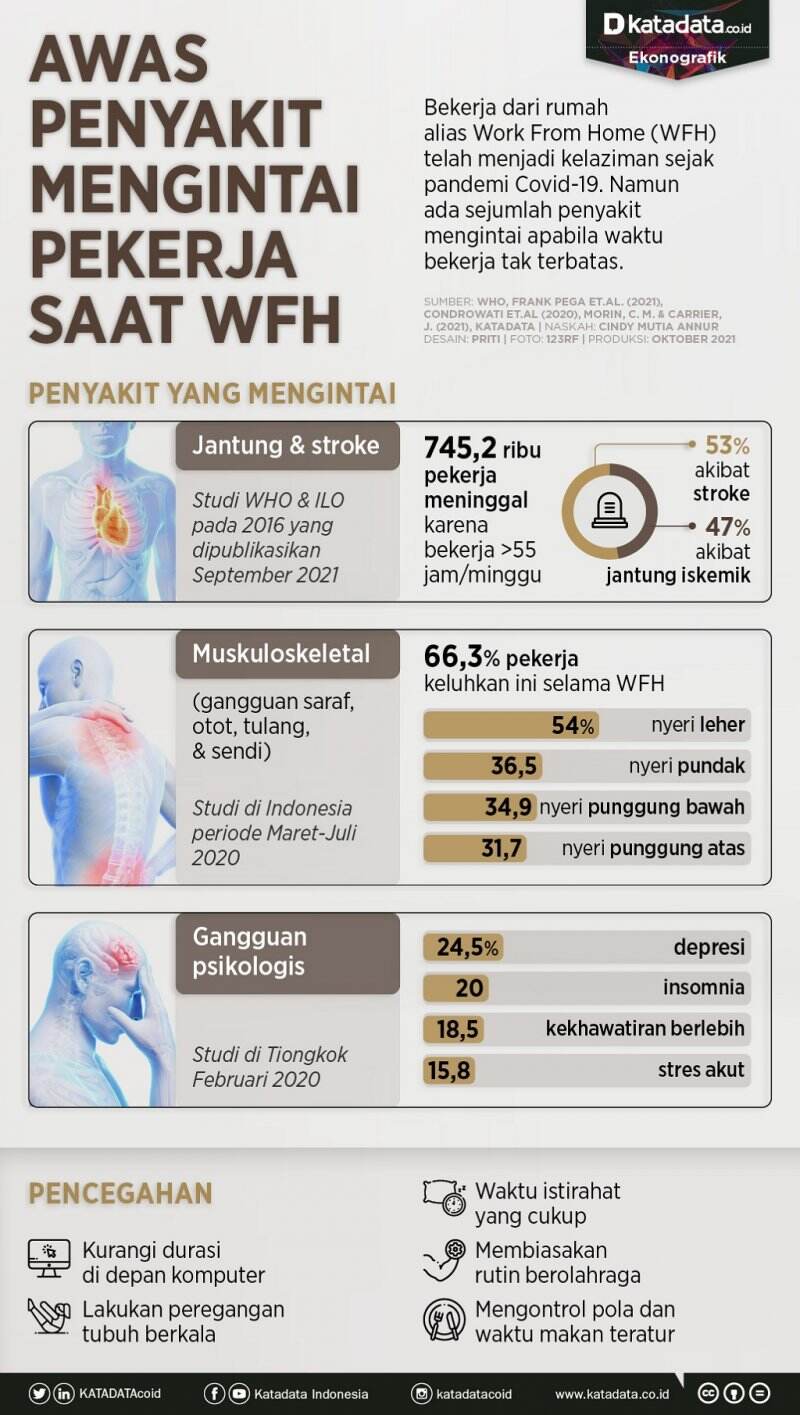 Awas Penyakit Mengintai Pekerja saat WFH