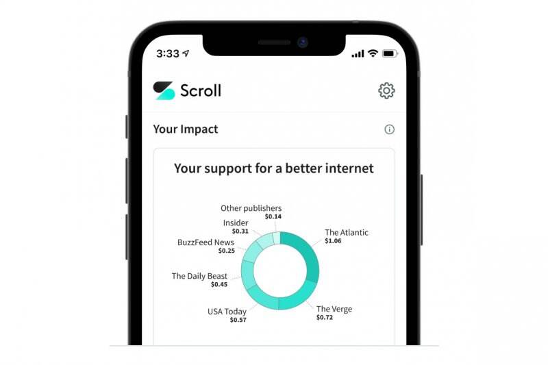 Layanan Subscription Scroll Bakal Berhenti Beroperasi dan Sepenuhnya Menjadi Bagian dari Twitter Blue