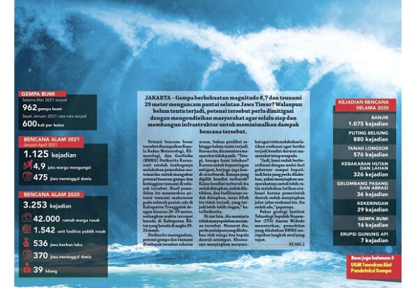 Hadapi Potensi Tsunami di Selatan Jawa, BMKG Luncurkan 2 Inovasi