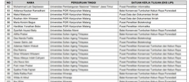 5 Mahasiswa Unikama Lolos Program Merdeka Belajar Kampus Merdeka BRIN LIPI
