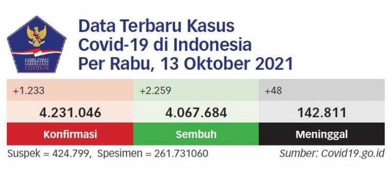 Indonesia Ingatkan soal Pemerataan Distribusi Vaksin