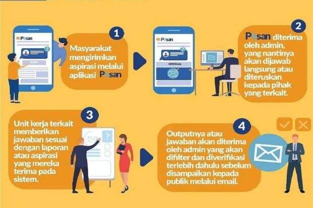 Mau Tanya atau Kasih Masukan ke Kementeriannya Luhut? Begini Caranya