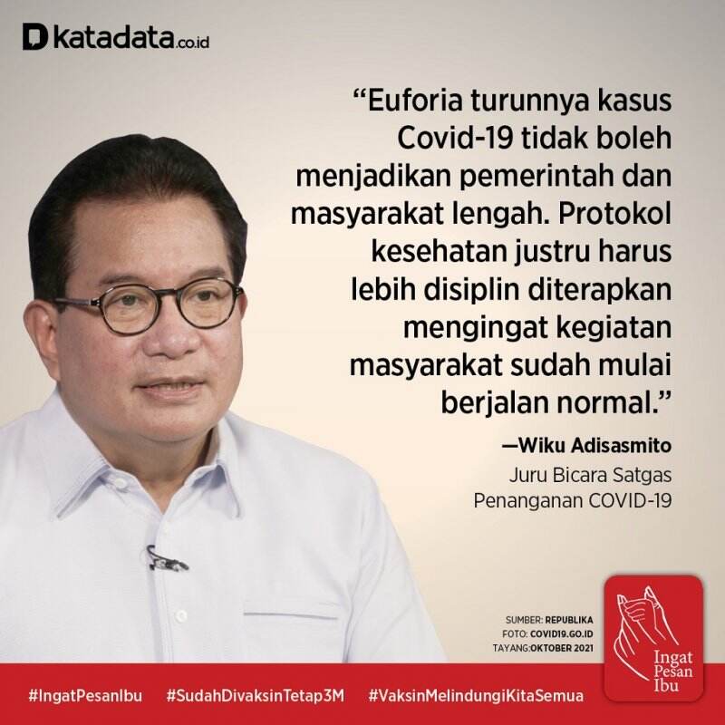 Jangan Lengah Meski Kasus Covid-19 Melandai
