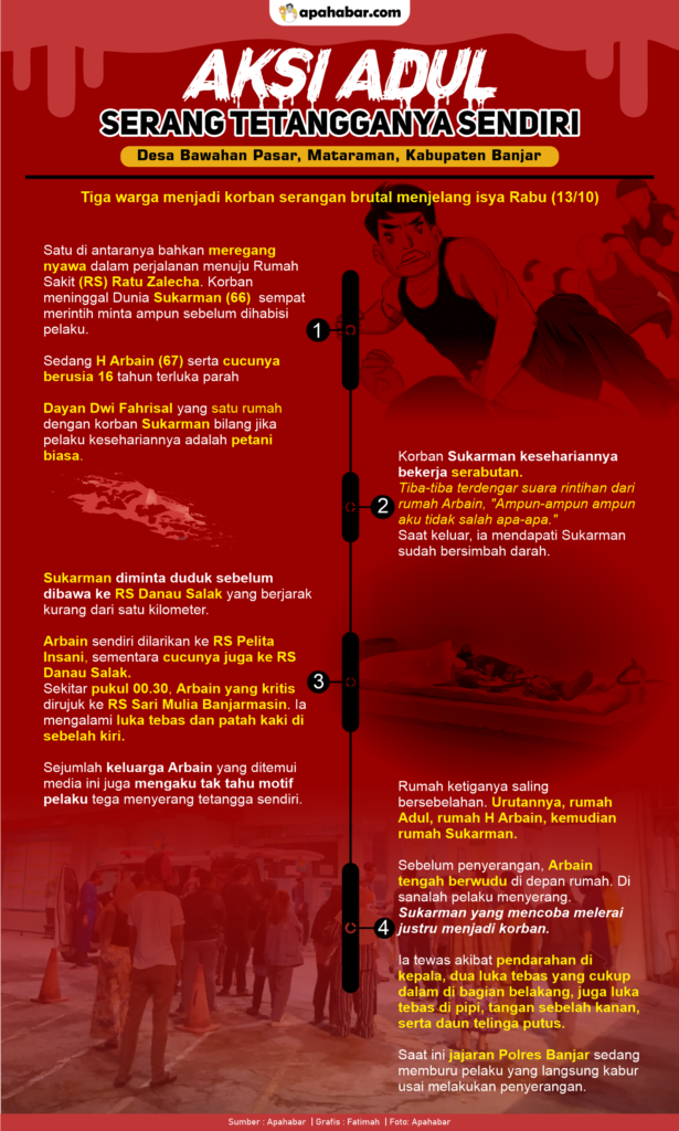 INFOGRAFIS: Aksi Adul, Serang Tetangga Sendiri