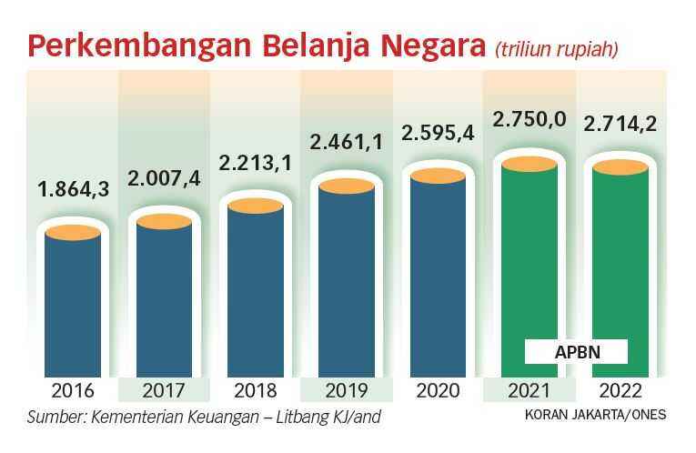 Belanja Negara Harus Direformasi