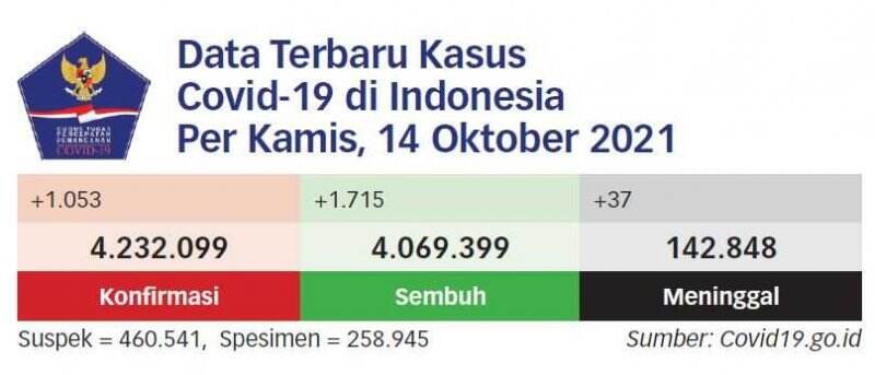 Libur Natal dan Tahun Baru Tetap Diberlakukan PPKM