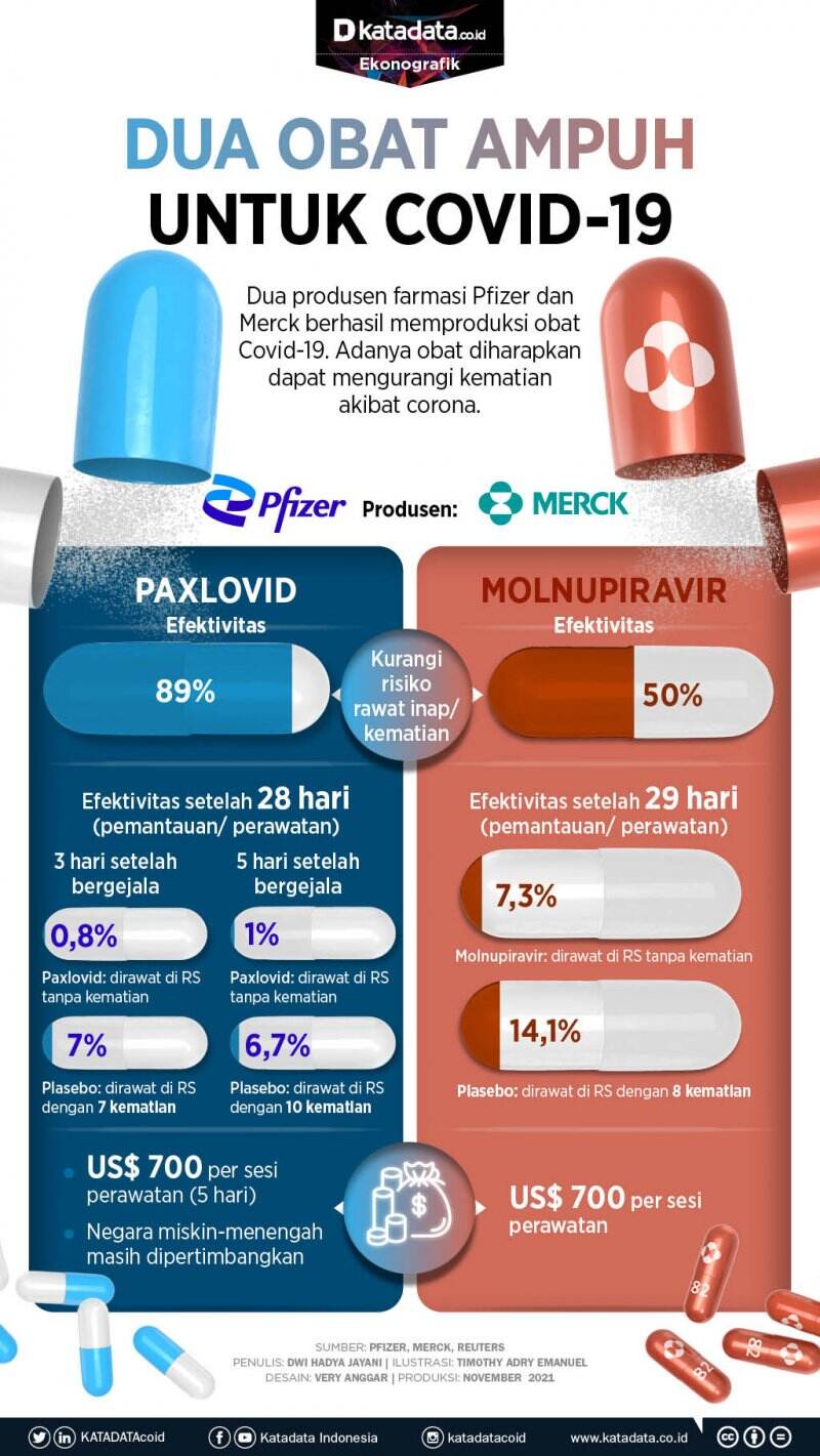 Dua Obat Ampuh untuk Covid-19