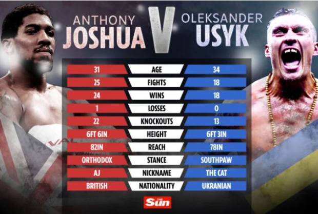 Siasat Anthony Joshua Balas Kalahkan Oleksandr Usyk